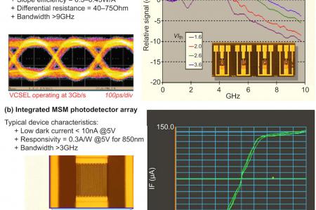 Packaging Automation Overcomes Optoelectronic Component Variety